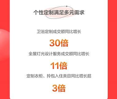 京東春季家裝節(jié)解鎖裝修新趨勢(shì) 智能、顏值、興趣類商品受熱捧